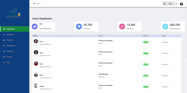 Admin Dashboard
